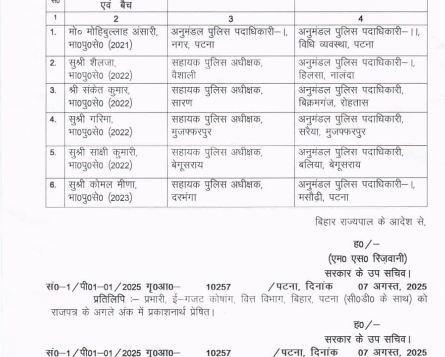 चुनाव से पहले बिहार के 6 IPS अधिकारियों का तबादला, देखिए.. पूरी लिस्ट